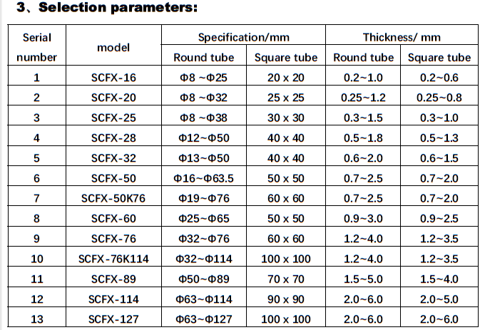 SCFX012